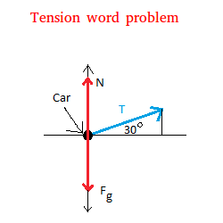 Tension word problem Tension word problem