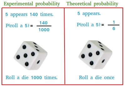 Theoretical probability versus experimental probability
