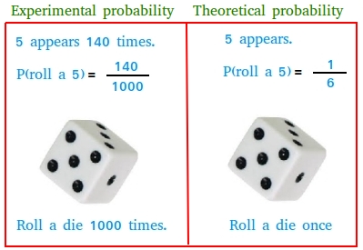 Forsøg Hvem Kompatibel med What is Experimental Probability? Definition and Examples