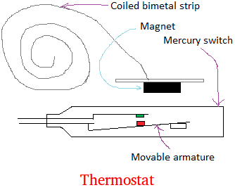 Thermostat
