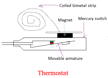 Thermostat
