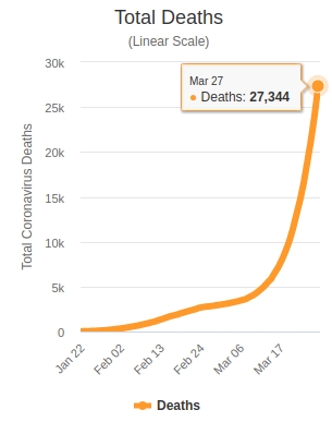 Total deaths by coronavirus Total deaths by coronavirus