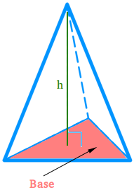 Triangular pyramid Triangular pyramid