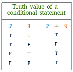 Truth Tables Practice Problems Two Birds Home