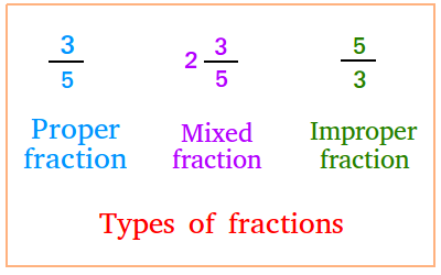 Three Types of Fractions