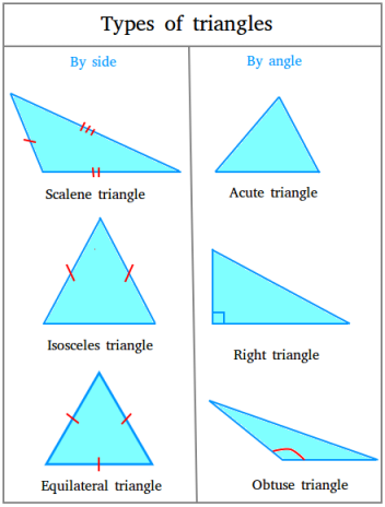 Jenis segitiga
