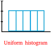 Uniform histogram