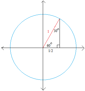 Unit circle and the 30-60-90 degrees triangle