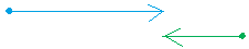 Two vectors with different magnitude and different direction.