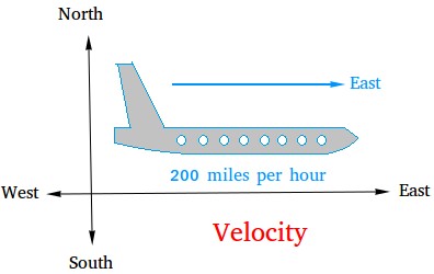 How to Find a Constant Speed, Math