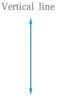 Types of Lines in Math