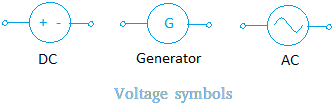 voltage symbols voltage symbols