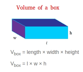 Volume of a Box Calculator 📐 - Box Volume Calculator