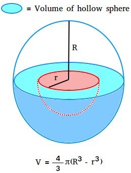 Volume of a hollow sphere
