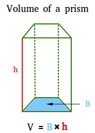 Volume of prisms Volume of prisms