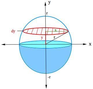 Volume of a sphere proof