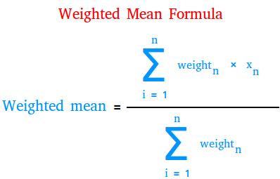 Mean In Mathematics