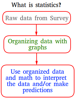 Statistics in Math: Definition, Types, and Importance