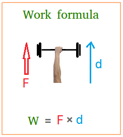 Work formula