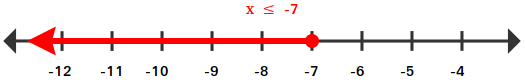x is smaller than or equal to negative seven x is smaller than or equal to negative seven