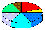 3-dimensional circle graph