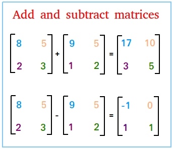 Add and subtract matrices