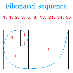 Fibonacci sequence