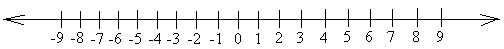 Number line