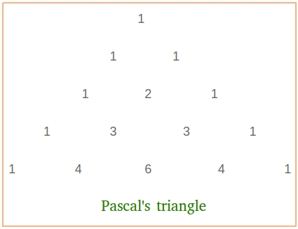 Pascal's triangle