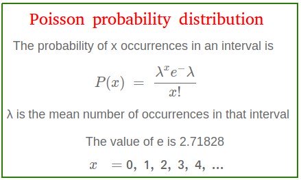 Poisson probability distribution