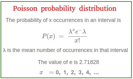 Poisson probability distribution