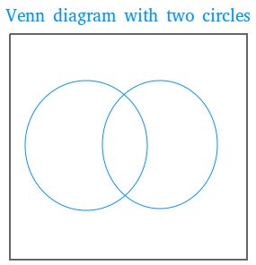 Venn diagram with two circles