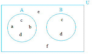 subset of a set subset venn diagram example