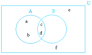xvenn diagrams2 gif pagespeed ic 3hizzjvvle png subset venn diagram example
