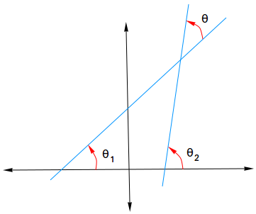 Angle between two lines