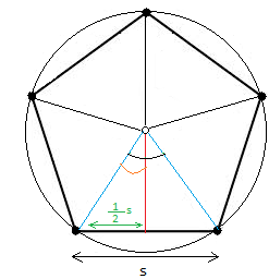 Representation of an n-gon