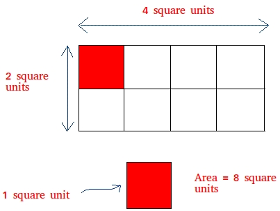 Area of shapes