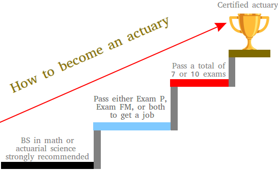 How to become an actuary