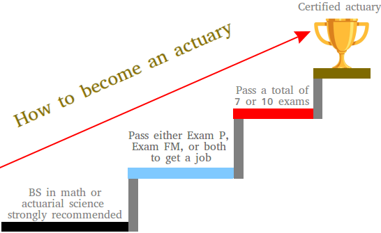 How to Become an Actuary