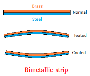 Bimetallic strip
