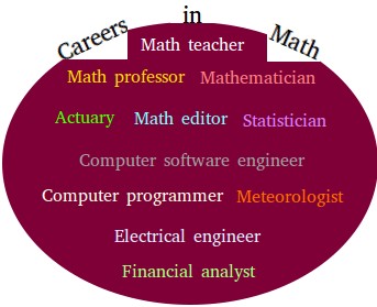 Careers in math
