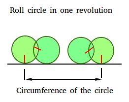 Circumference Examples