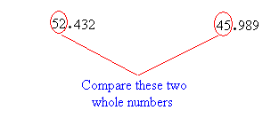 Comparing 52.432 and 45.989