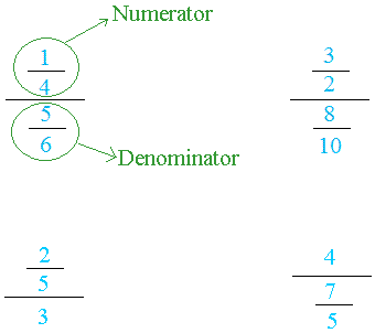 complex fractions