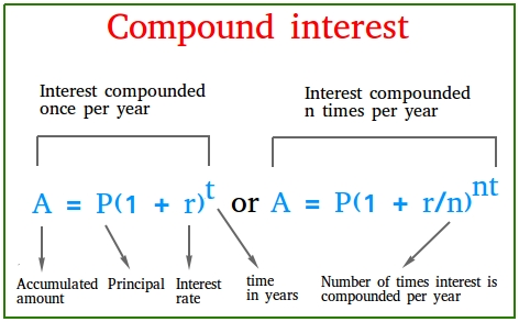 Compound interest formula