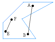 Concave polygon