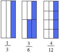 Equivalent fractions