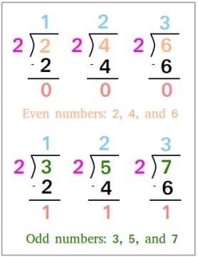 Even and odd numbers