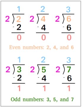 Even and odd numbers