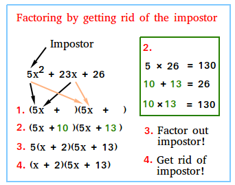Factoring a trinomial by getting rid of the impostor